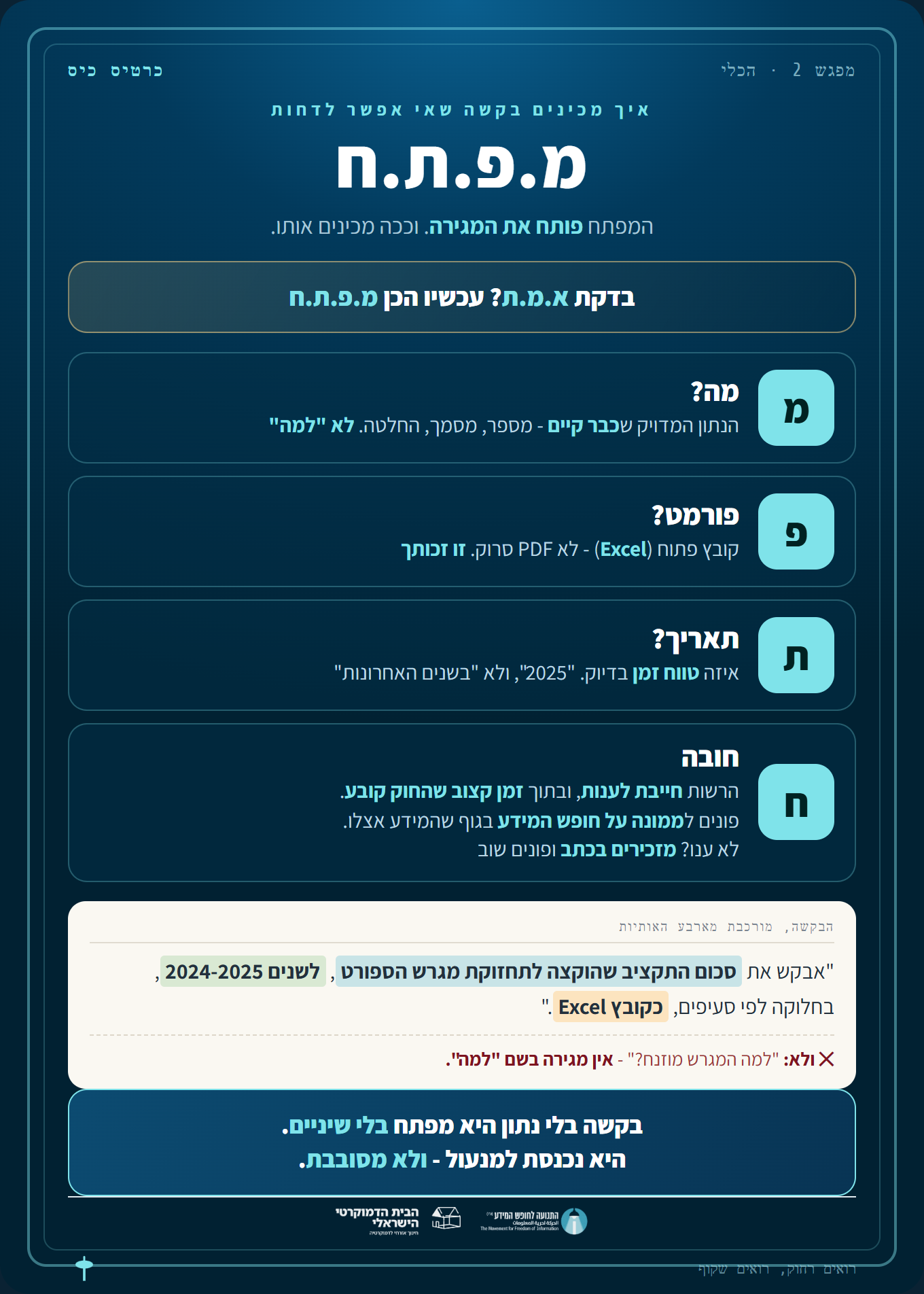 מ.פ.ת.ח