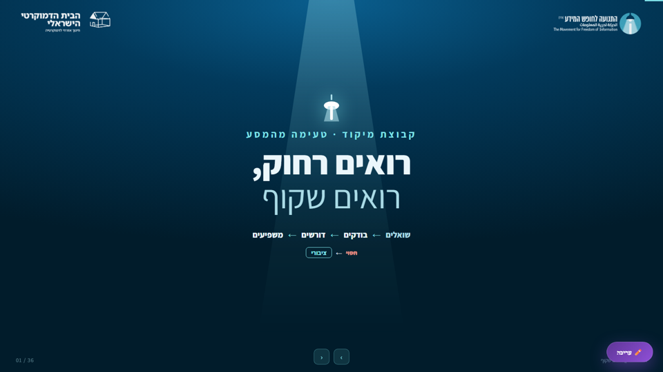 שער המצגת למפגש יחיד